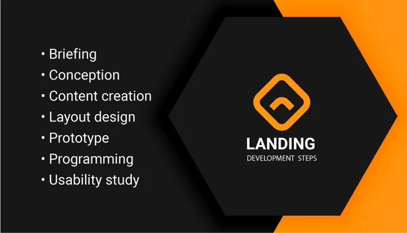 Custom landing page design