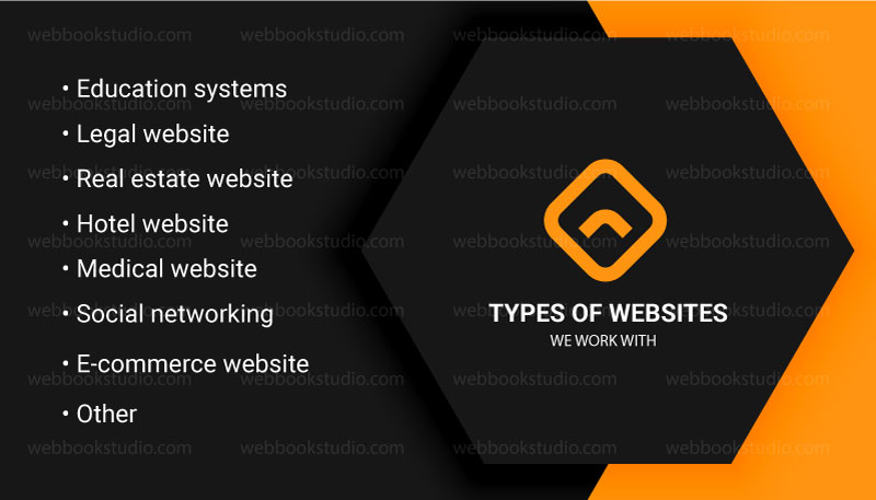 Types of websites we create