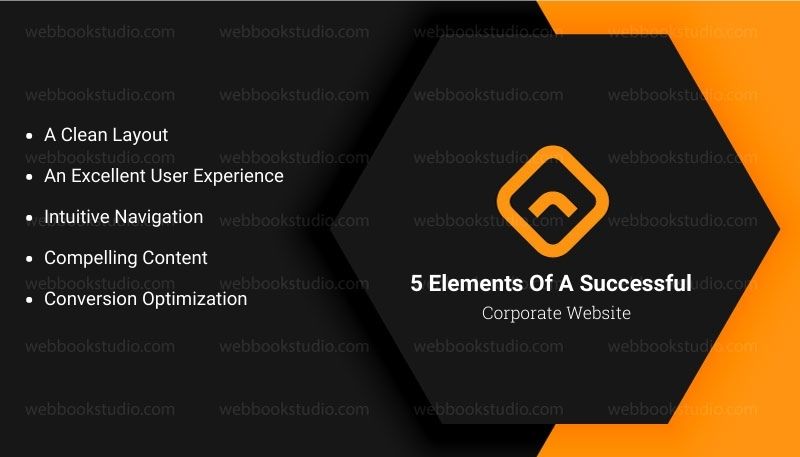 5-Elements-Of-A-Successful-Corporate-Website