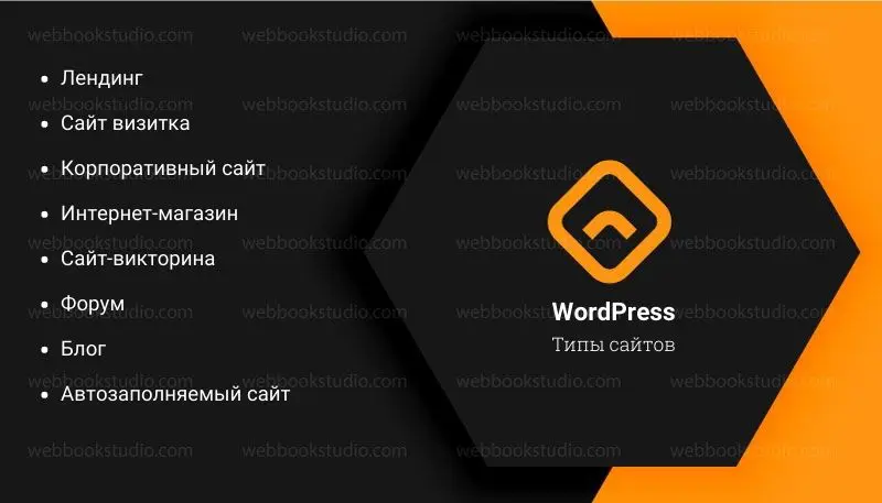 WordPress-типы-сайтов