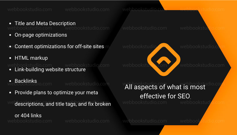 All aspects of what is most effective for SEO