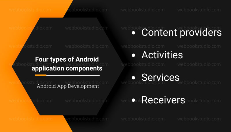 Four types of Android application components