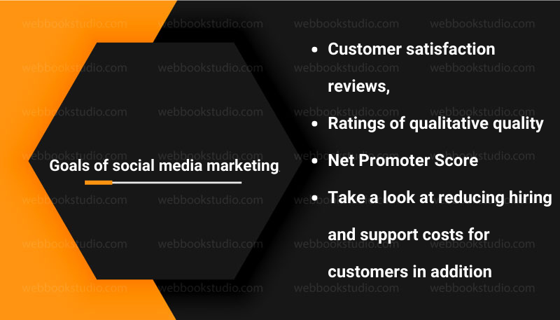 Goals of social media marketing