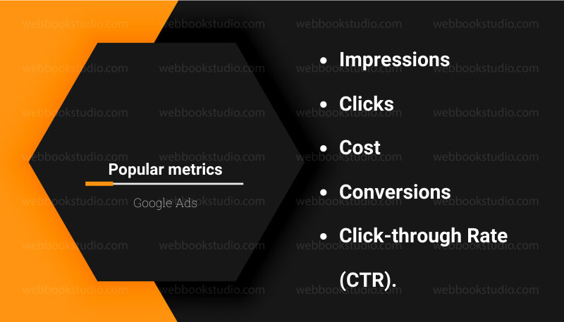 Popular metrics Google Ads