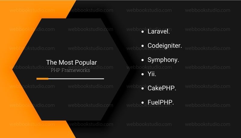 The-Most-Popular-PHP-Frameworks