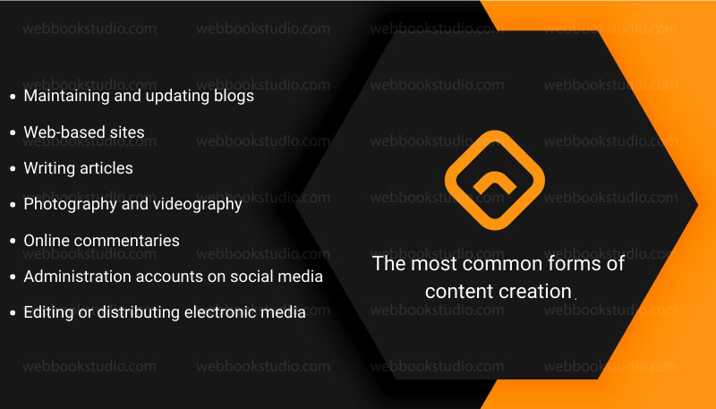 The most common forms of content creation
