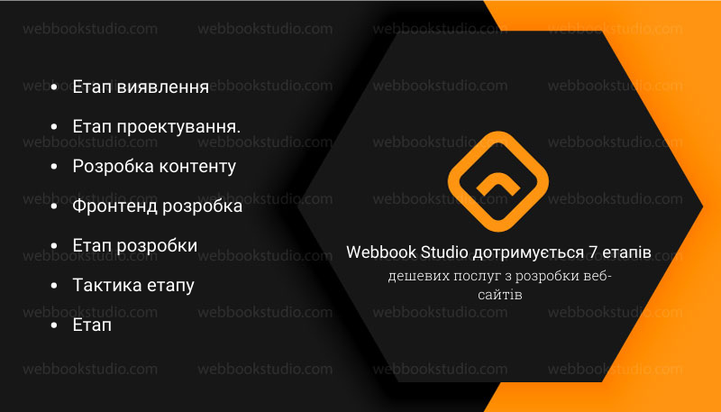 Webbook Studio дотримується 7 етапів 