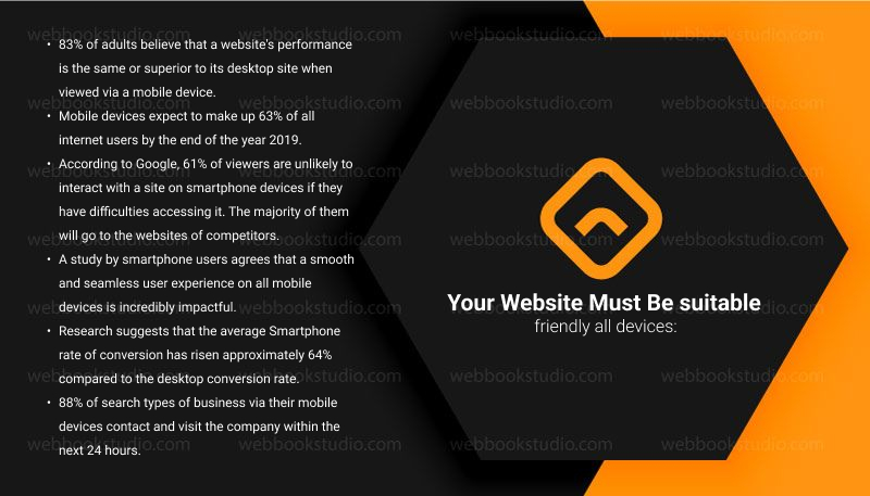 Your Website Must Be suitable friendly all devices