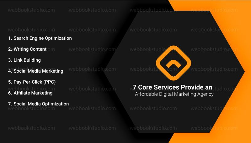 7-Core-Services-Provide-an-Affordable-Digital-Marketing-Agency
