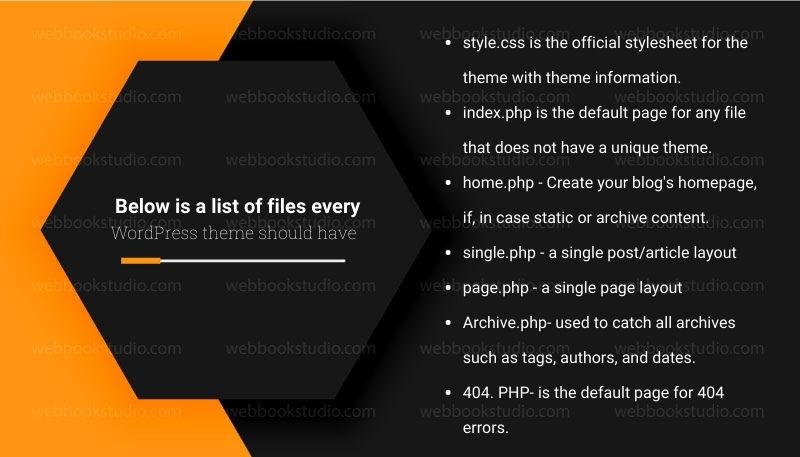 Below-is-a-list-of-files-every-WordPress-theme-should-have
