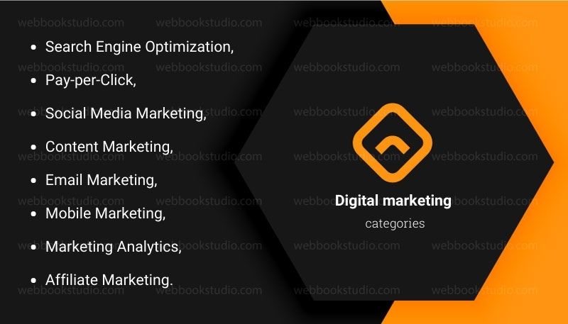 Digital-marketing-categories