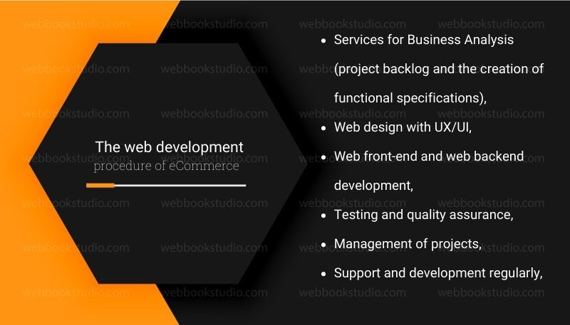 The-web-development-procedure-of-eCommerce