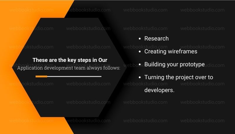 These-are-the-key-steps-in-Our-Application-development-team-always-follows