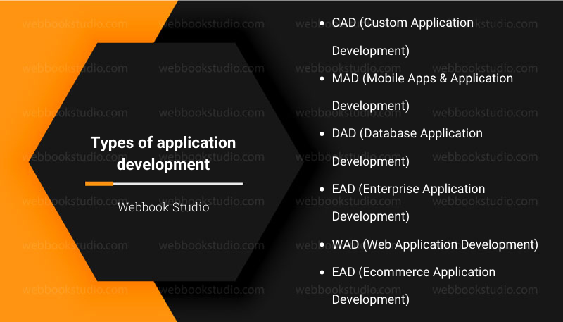 Types of application development