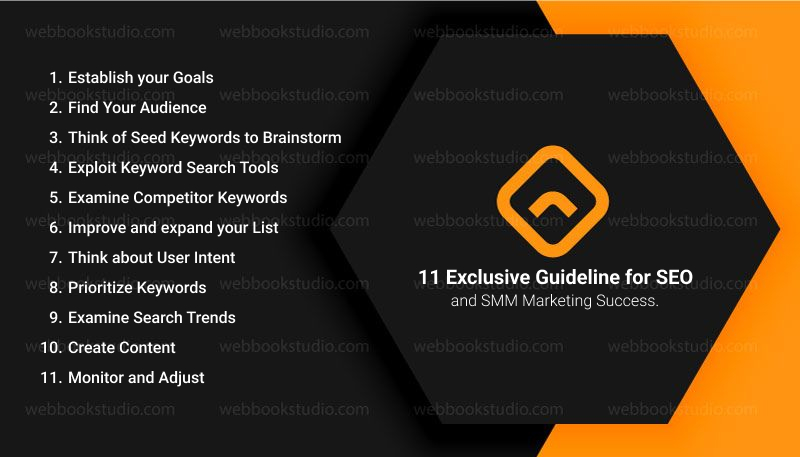 11-Exclusive-Guideline-for-SEO-and-SMM-Marketing-Success