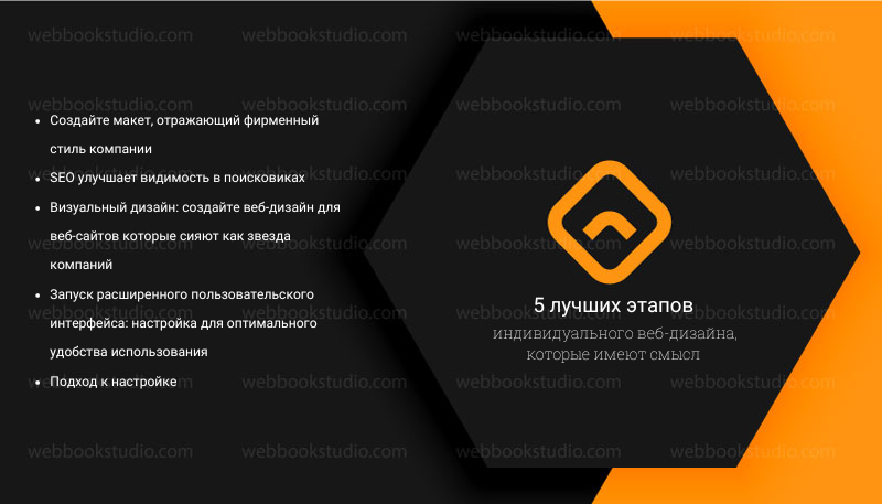 5 лучших этапов индивидуального веб-дизайна, которые имеют смысл