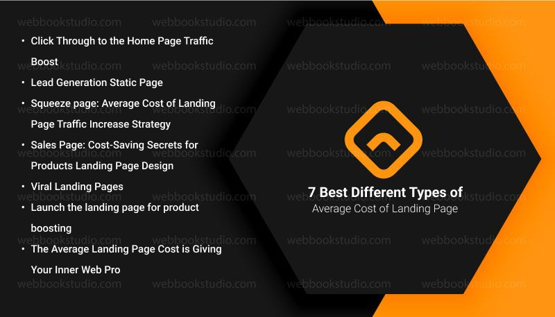 7-Best-Different-Types-of-Average-Cost-of-Landing-Page