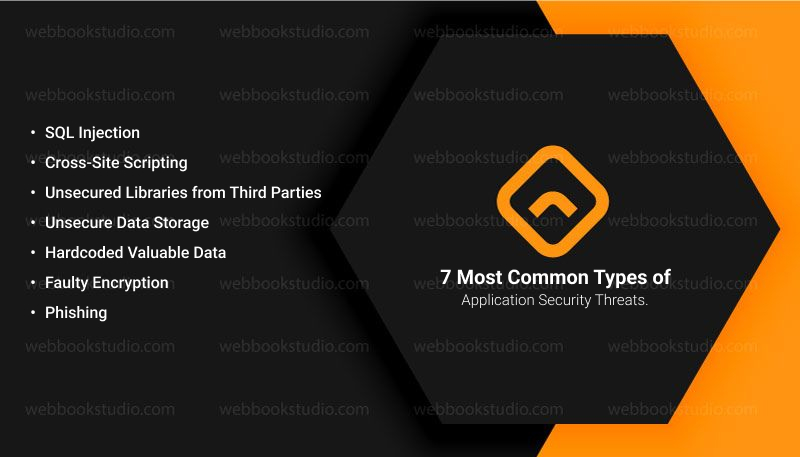 7-Most-Common-Types-of-Application-Security-Threats