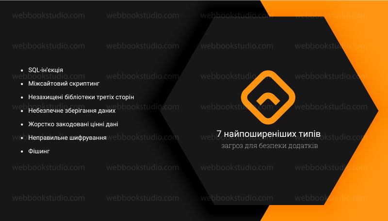 7 найпоширеніших типів загроз для безпеки додатків