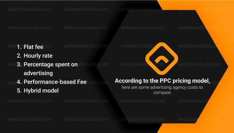 According-to-the-PPC-pricing-modelhere-are-some-advertising-agency-costs-to-compare