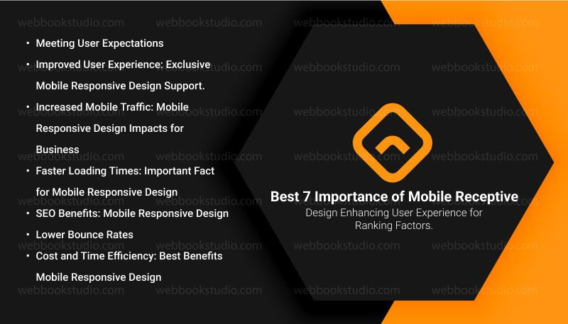 Best-7-Importance-of-Mobile-Receptive-Design-Enhancing-User-Experience-for-Ranking-Factors