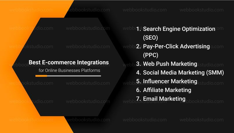 Best-E-commerce-Integrations-for-Online-Businesses-Platforms