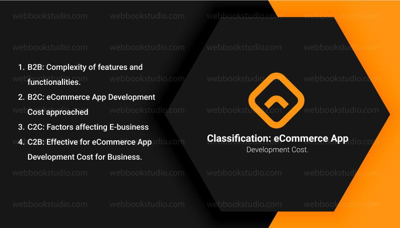 Classification-eCommerce-App-Development-Cost