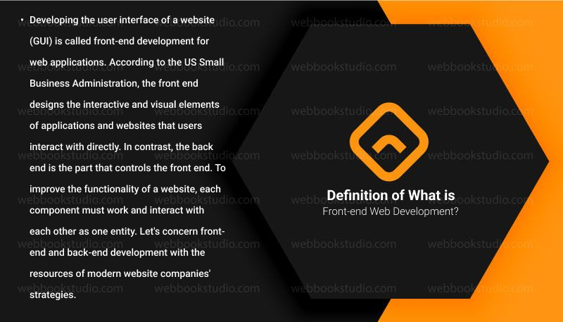 Definition-of-What-is-Front-end-Web-Development