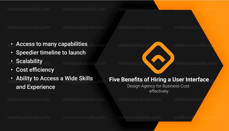 Five-Benefits-of-Hiring-a-User-Interface-Design-Agency-for-Business-Cost-effectively