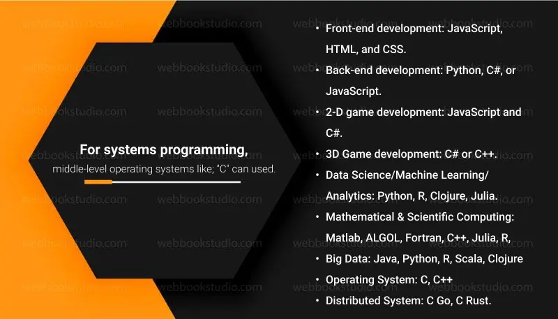 For-systems-programming-middle-level-operating-systems-like-C-can-used