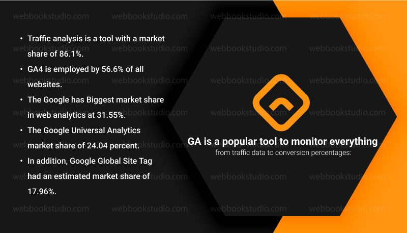 GA-is-a-popular-tool-to-monitor-everything-from-traffic-data-to-conversion-percentages
