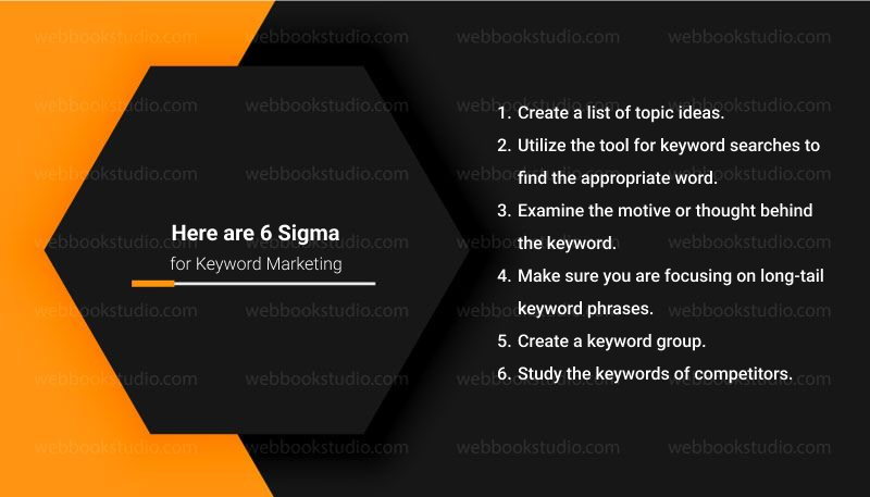 Here-are-6-Sigma-for-Keyword-Marketing