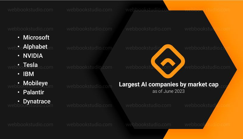 Largest-AI-companies-by-market-cap-as-of-June-2023