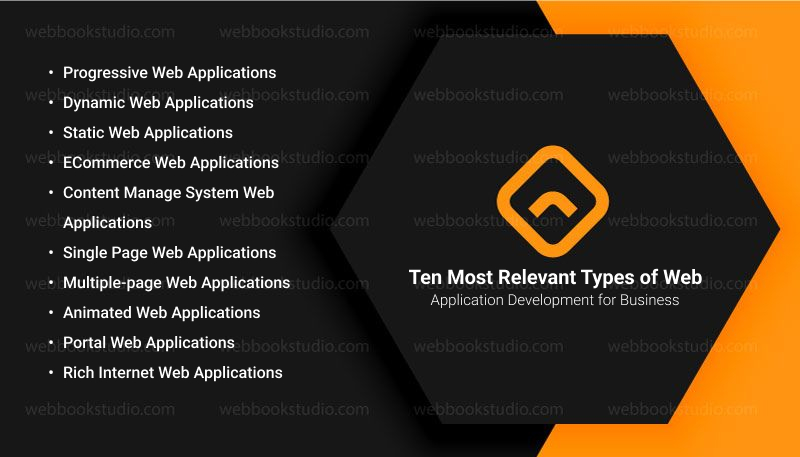 Ten-Most-Relevant-Types-of-Web-Application-Development-for-Business