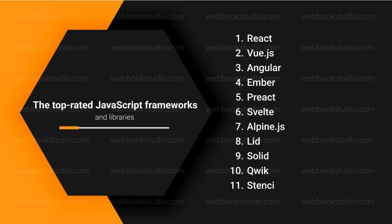 The-top-rated-JavaScript-frameworks-and-libraries