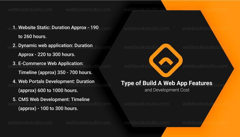 Type-of-Build-A-Web-App-Features-and-Development-Cost