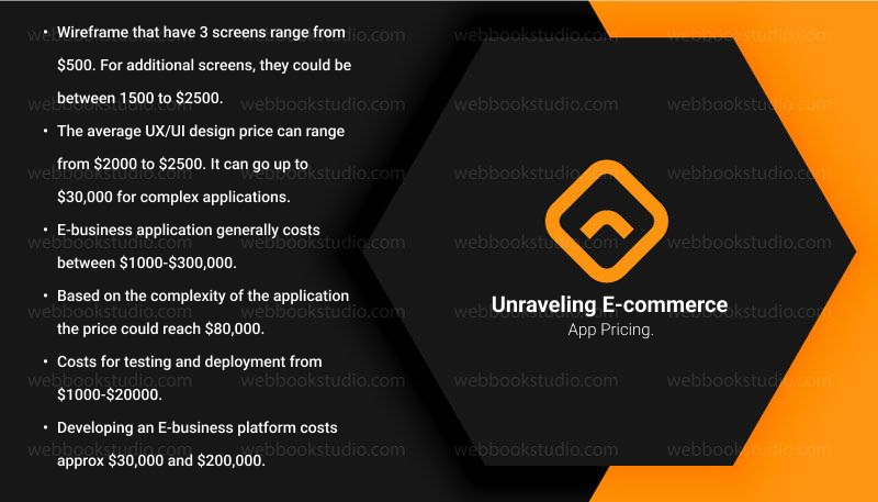 Unraveling-E-commerce-App-Pricing