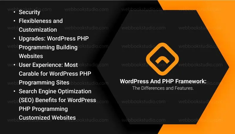 WordPress-And-PHP-Framework-The-Differences-and-Features