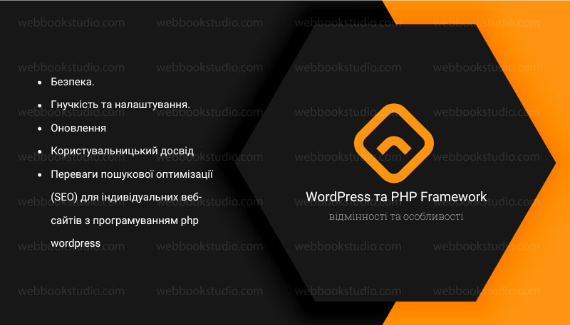 WordPress та PHP Framework відмінності та особливості.