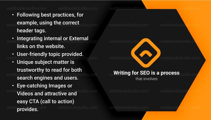 Writing-for-SEO-is-a-process-that-involves