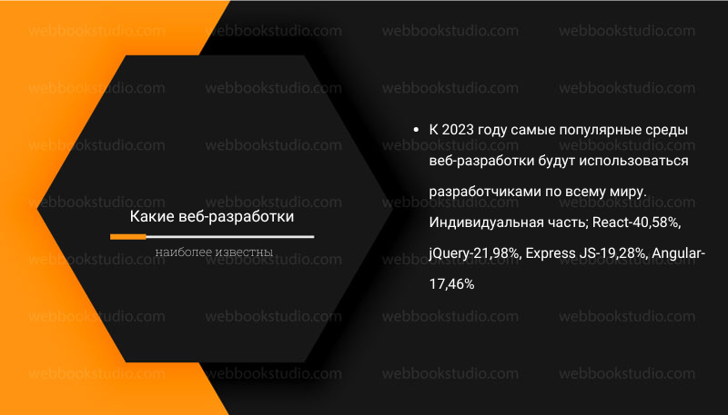 Какие веб-разработки наиболее известны