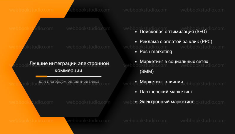 Лучшие интеграции электронной коммерции для платформ онлайн-бизнеса