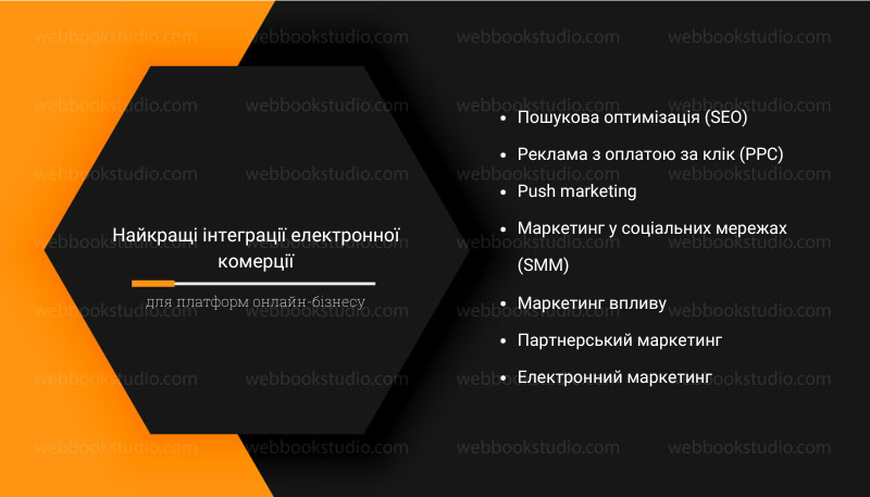 Найкращі інтеграції електронної комерції для платформ онлайн-бізнесу