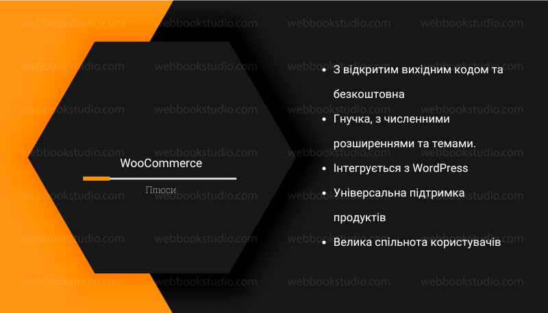 Плюси WooCommerce