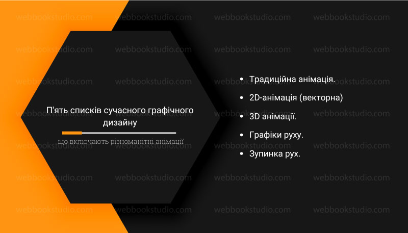 П'ять списків сучасного графічного дизайну