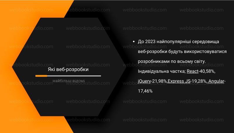 Які веб-розробки найбільш відомі