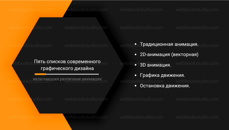 пять списков современного графического дизайна, включающих различные анимации