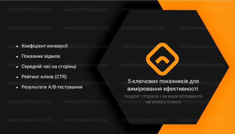 5 ключових показників для вимірювання ефективності лендінг сторінок і як вони впливають на успіх у бізнесі