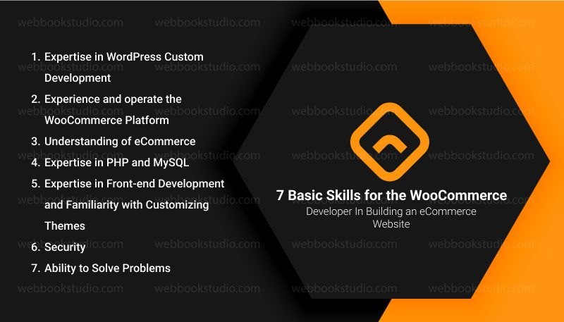 7-Basic-Skills-for-the-WooCommerce-developer