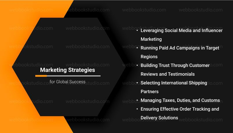 Marketing-Strategies-Global-Success